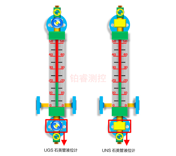 石英管液位計(jì)