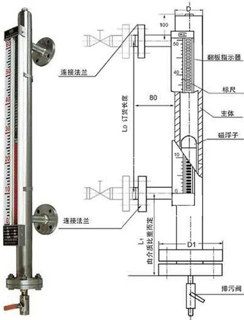 側(cè)裝式磁翻柱液位計