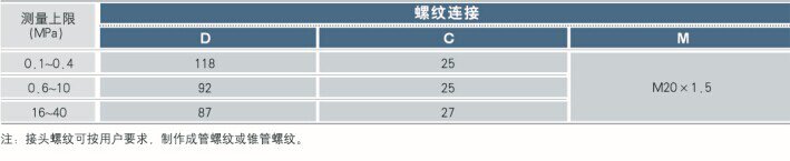 （ML）螺紋接口參數(shù)